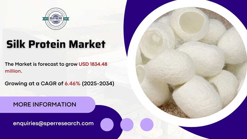 Silk Protein Market