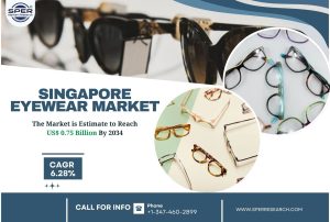 Singapore Eyewear Market