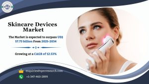Skincare Devices Market