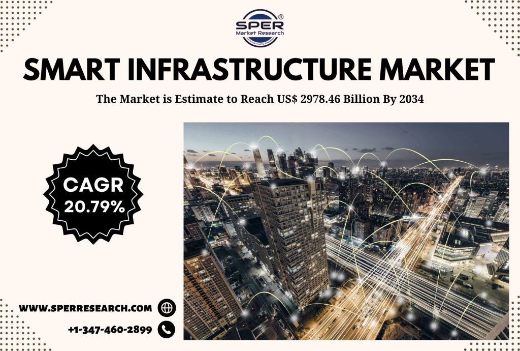 Smart Infrastructure Market