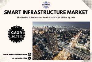 Smart Infrastructure Market