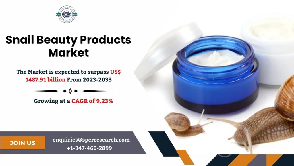Snail Beauty Products Market