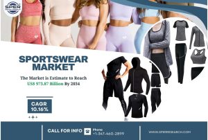 Sportswear Market