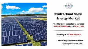 Switzerland Solar Energy Market