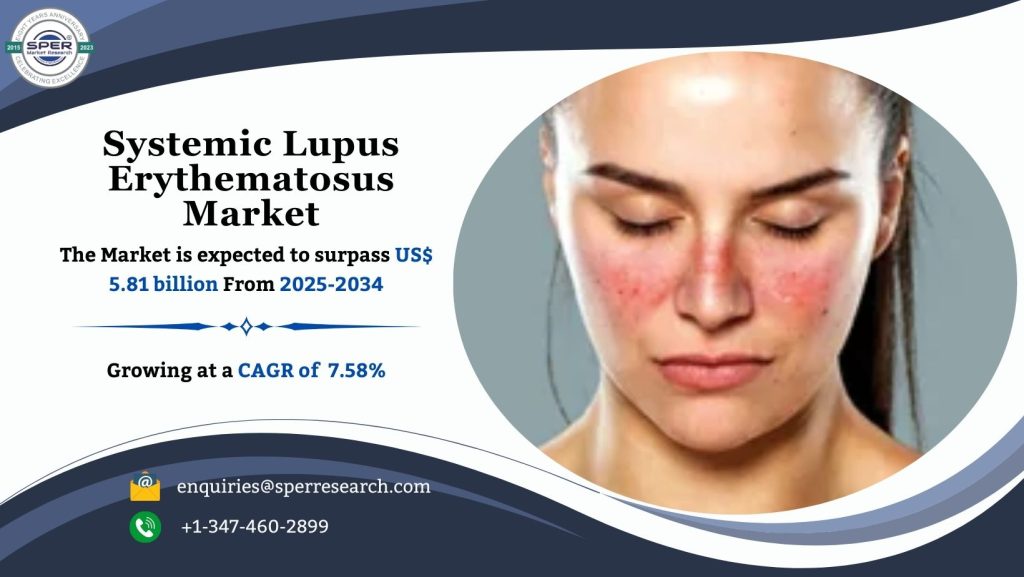 Systemic Lupus Erythematosus Market