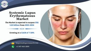 Systemic Lupus Erythematosus Market