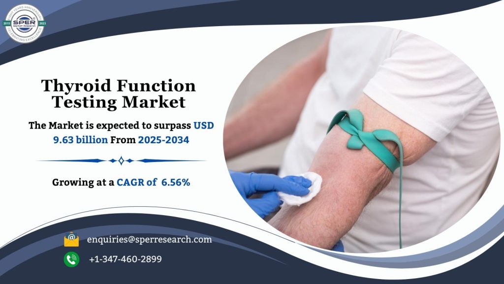 Thyroid Function Testing Market