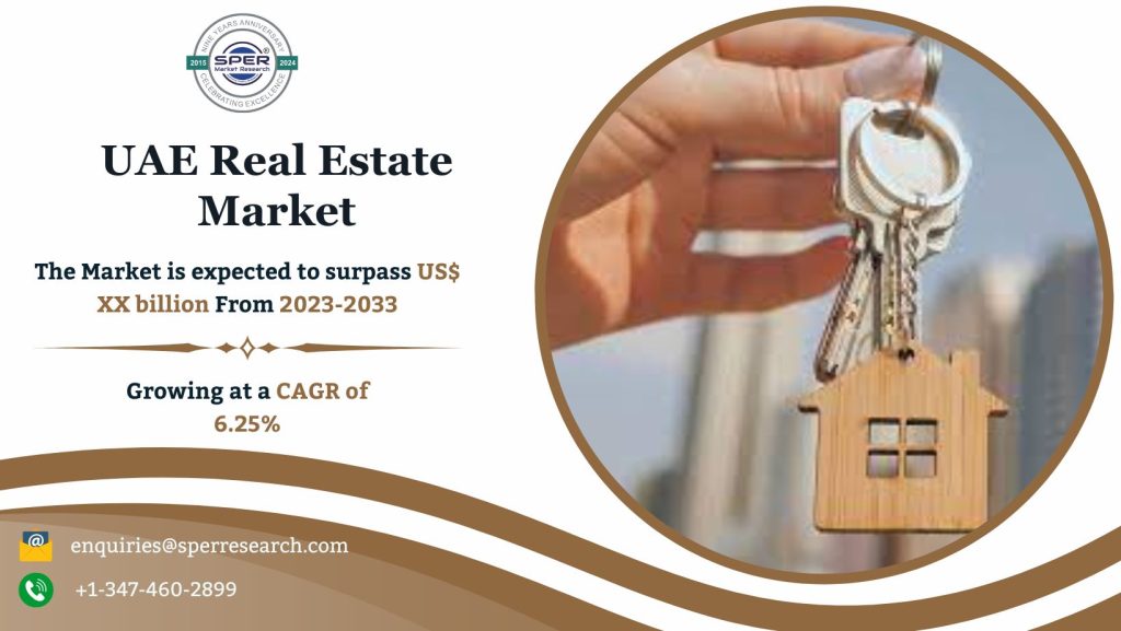 UAE Real Estate Market