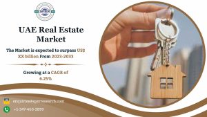 UAE Real Estate Market