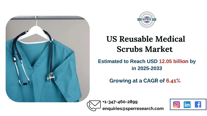 US Reusable Medical Scrubs Market