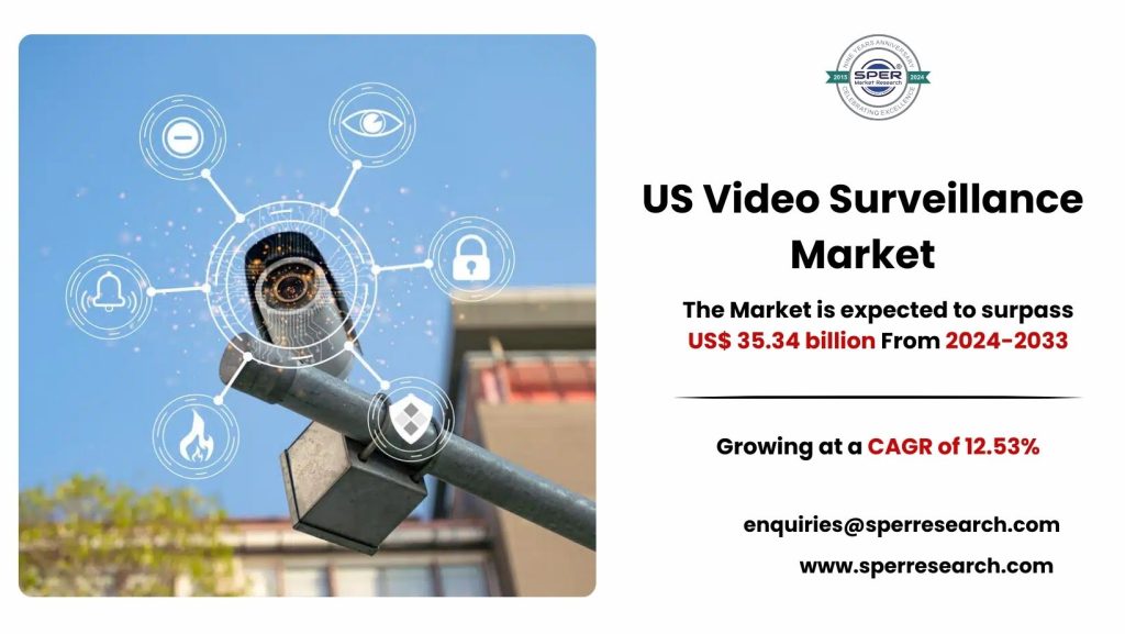 US Video Surveillance Market
