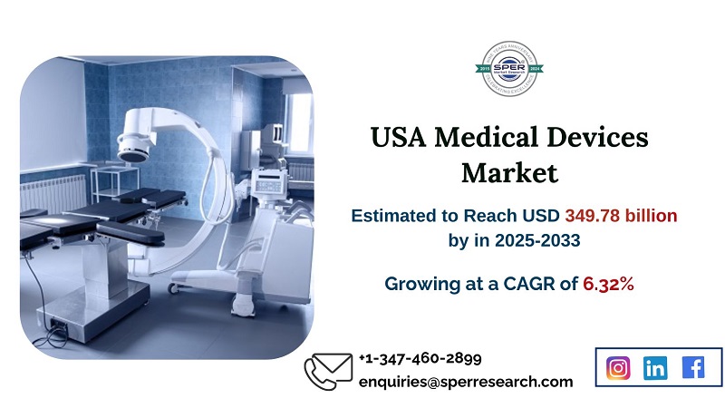USA Medical Devices Market