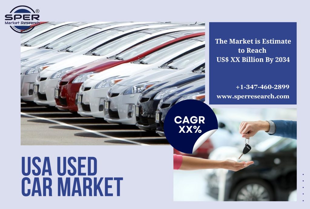 USA Used Car Market