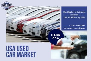 USA Used Car Market