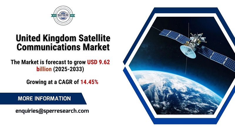 United Kingdom Satellite Communications Market