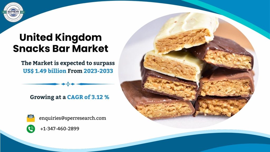 United Kingdom Snacks Bar Market