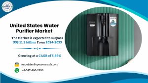 United States Water Purifier Market
