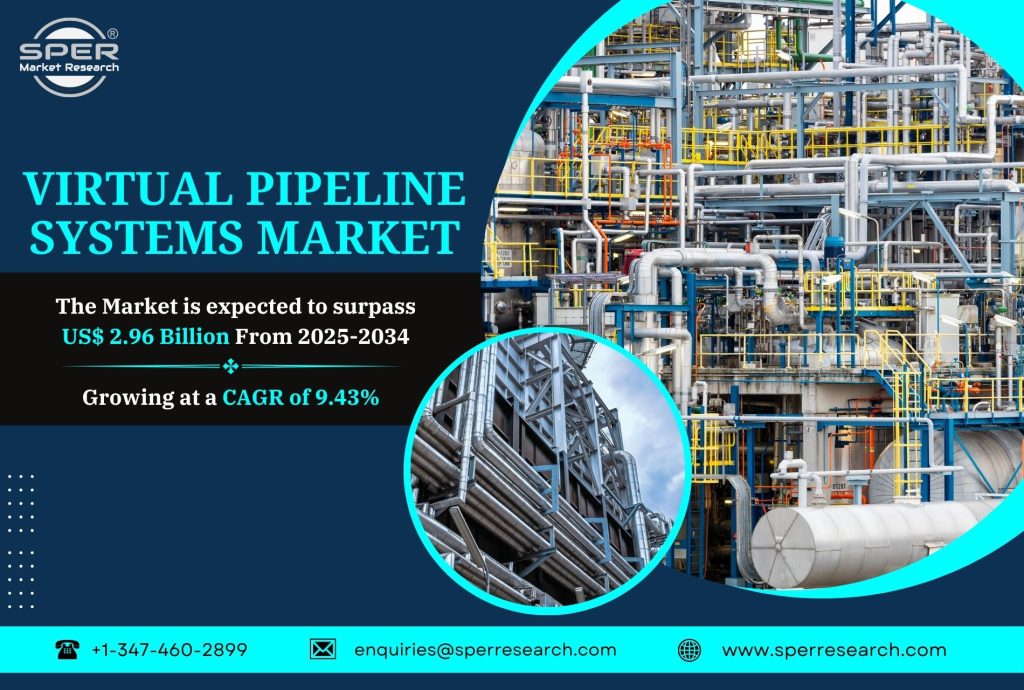 Virtual Pipeline Systems Market