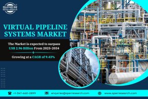 Virtual Pipeline Systems Market