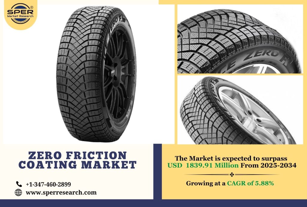 Zero Friction Coating Market