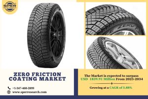 Zero Friction Coating Market