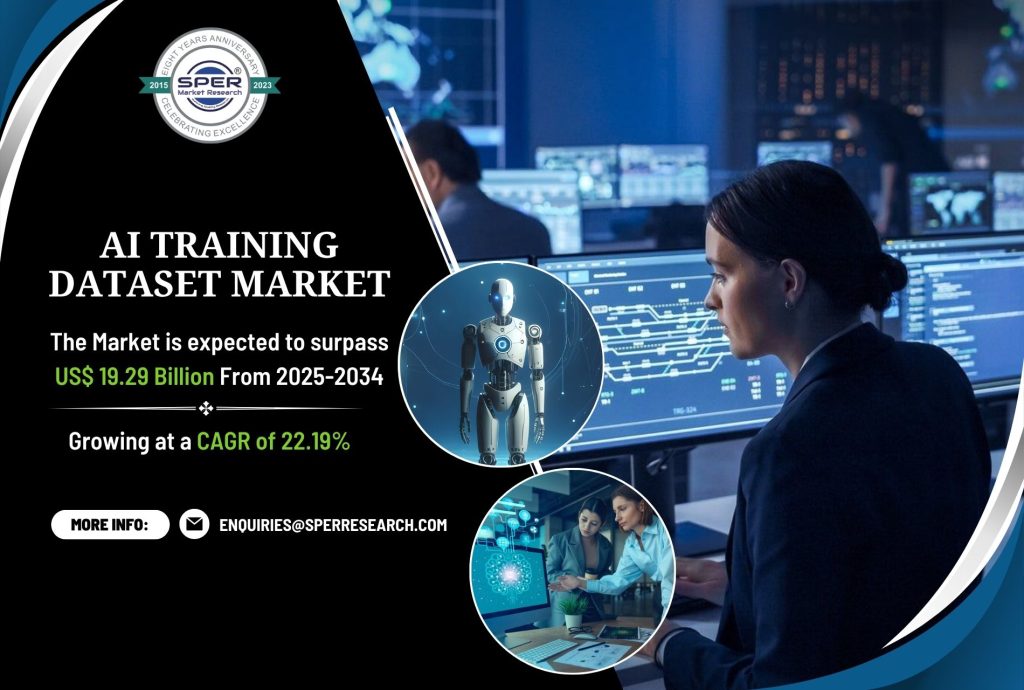 AI Training Dataset Market