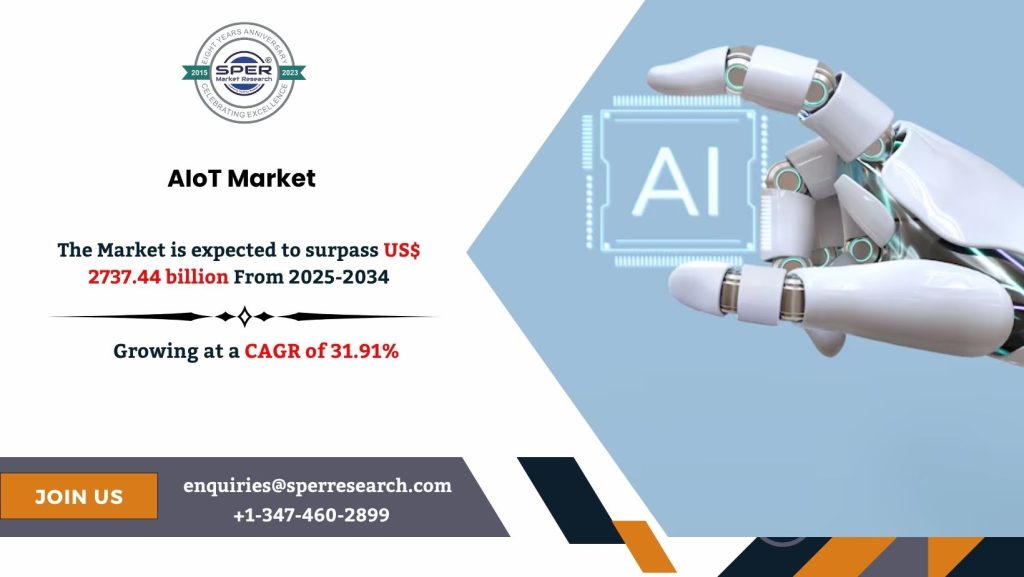 AIoT Market
