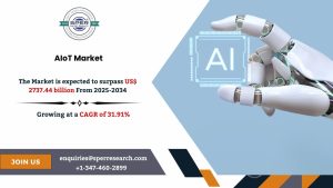 AIoT Market