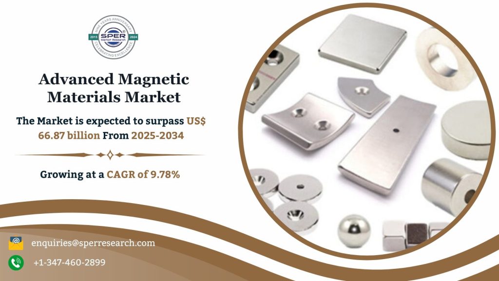 Advanced Magnetic Materials Market