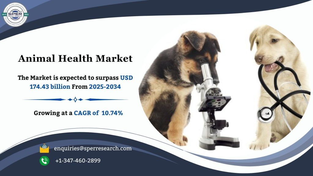 Animal Health Market