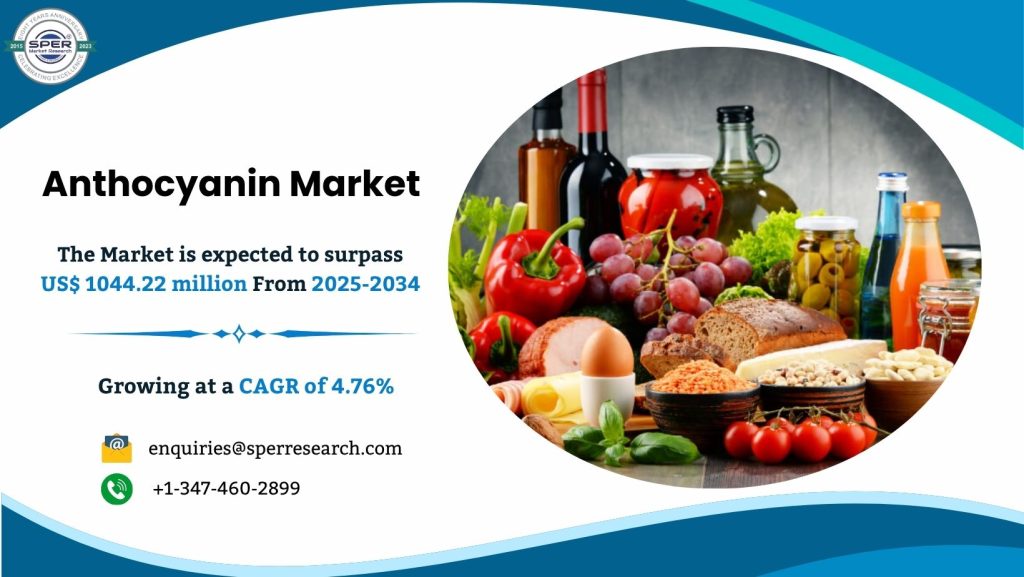 Anthocyanin Market