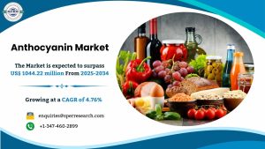 Anthocyanin Market