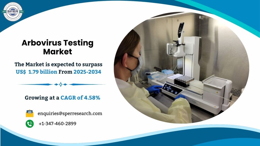 Arbovirus Testing Market
