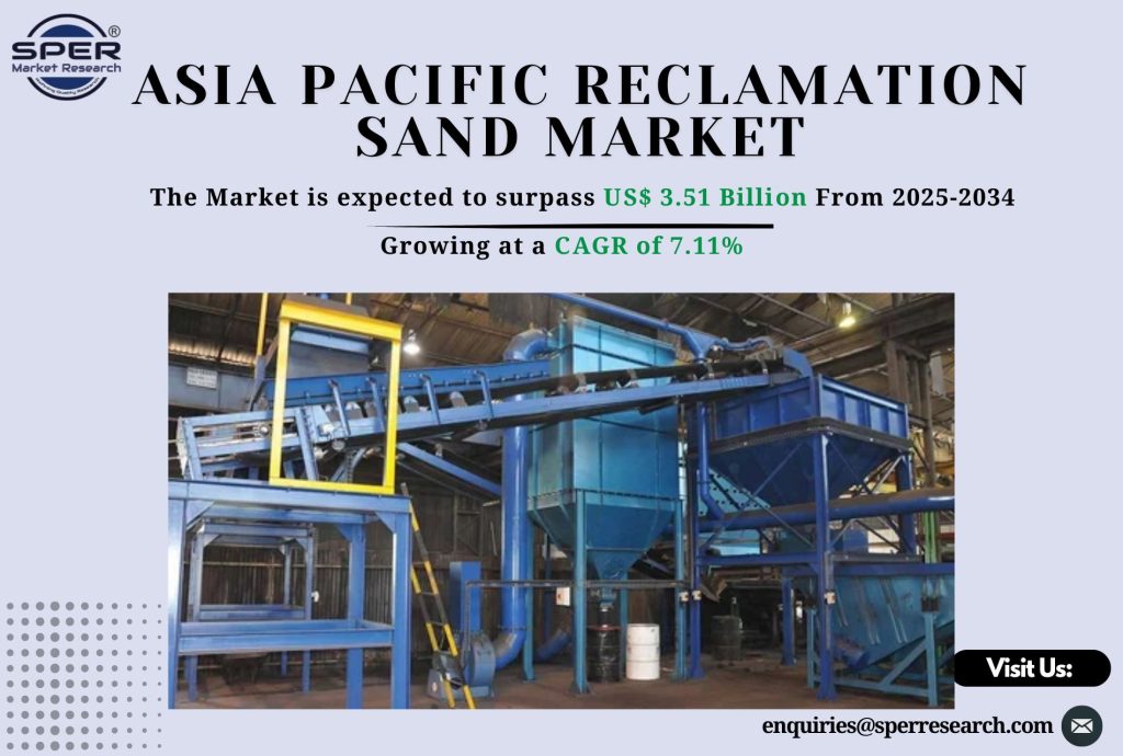 Asia Pacific Reclamation Sand Market