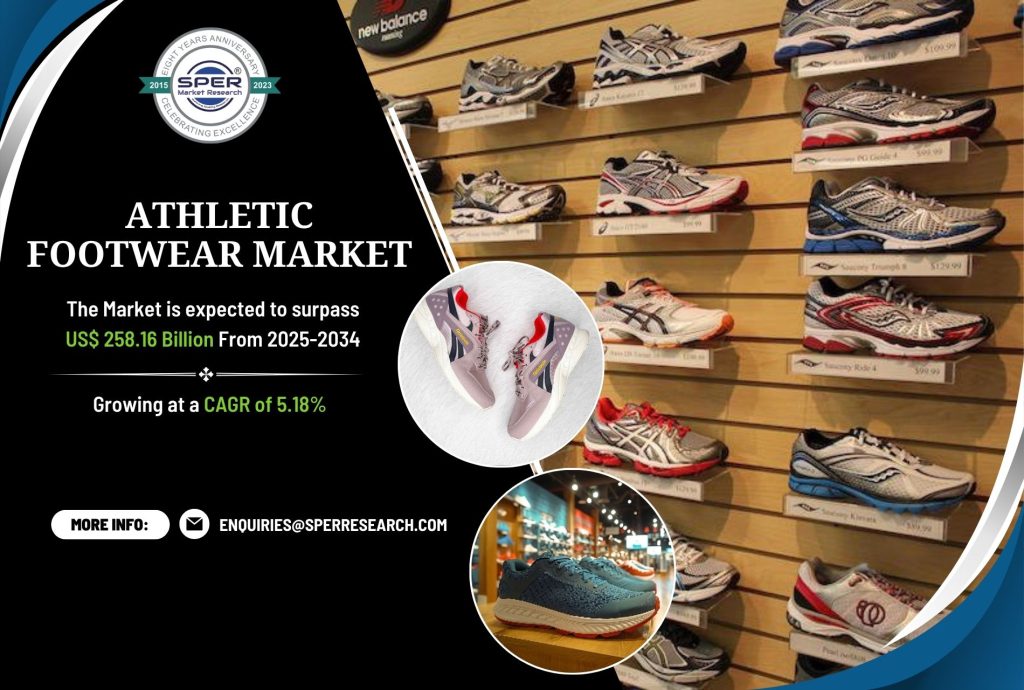 Athletic Footwear Market