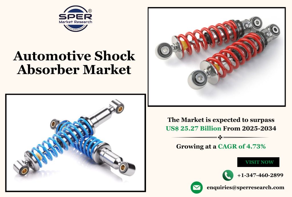 Automotive Shock Absorber Market