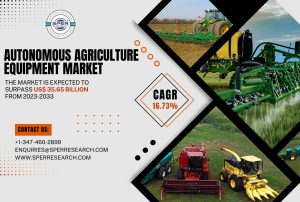 Autonomous Agriculture Equipment Market