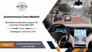 Autonomous Cars Market