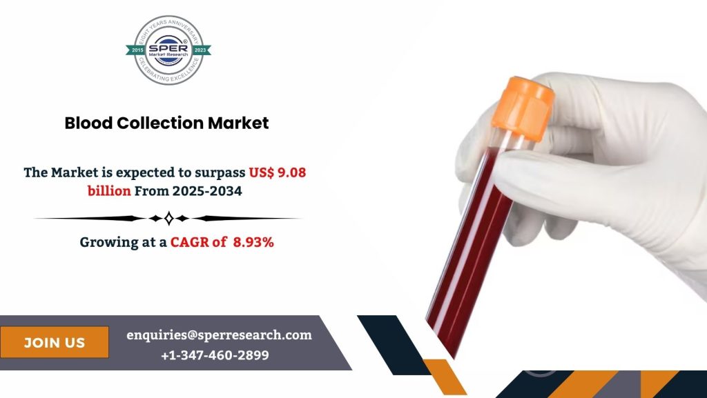 Blood Collection Market