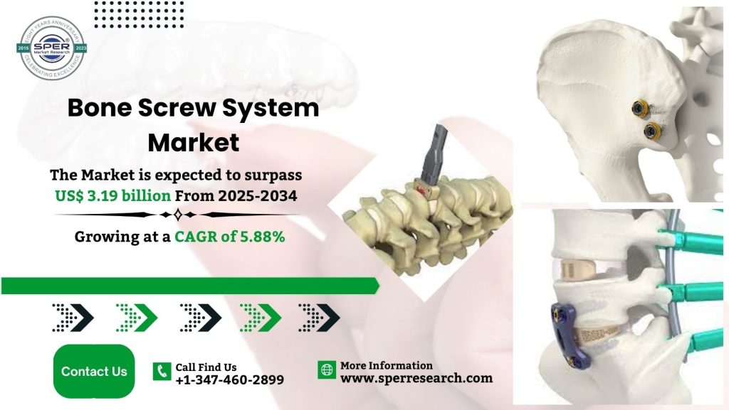 Bone Screw System Market