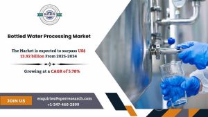 Bottled Water Processing Market