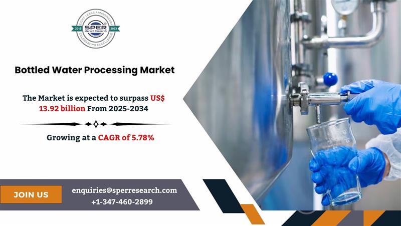Bottled Water Processing Market