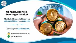 Canned Alcoholic Beverages Market