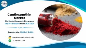 Canthaxanthin Market