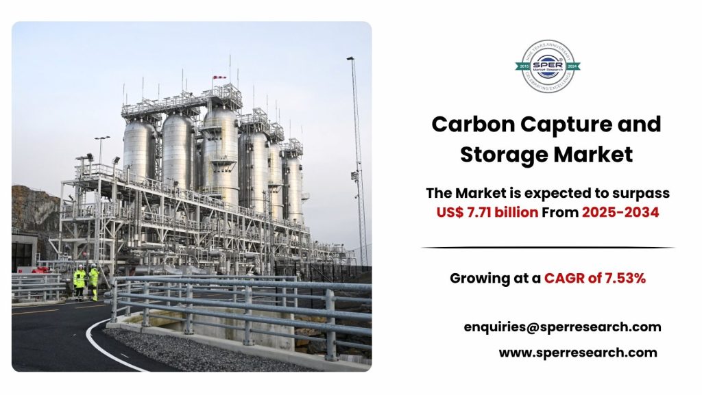 Carbon Capture and Storage Market