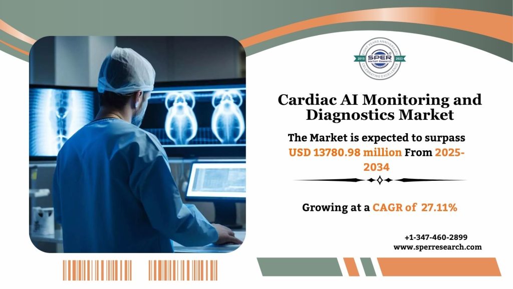 Cardiac AI Monitoring and Diagnostics Market