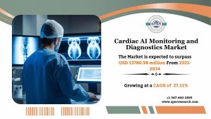 Cardiac AI Monitoring and Diagnostics Market