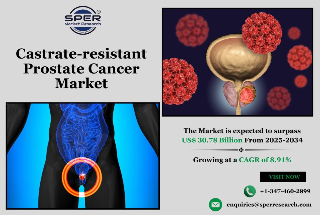 Castrate-resistant Prostate Cancer Market