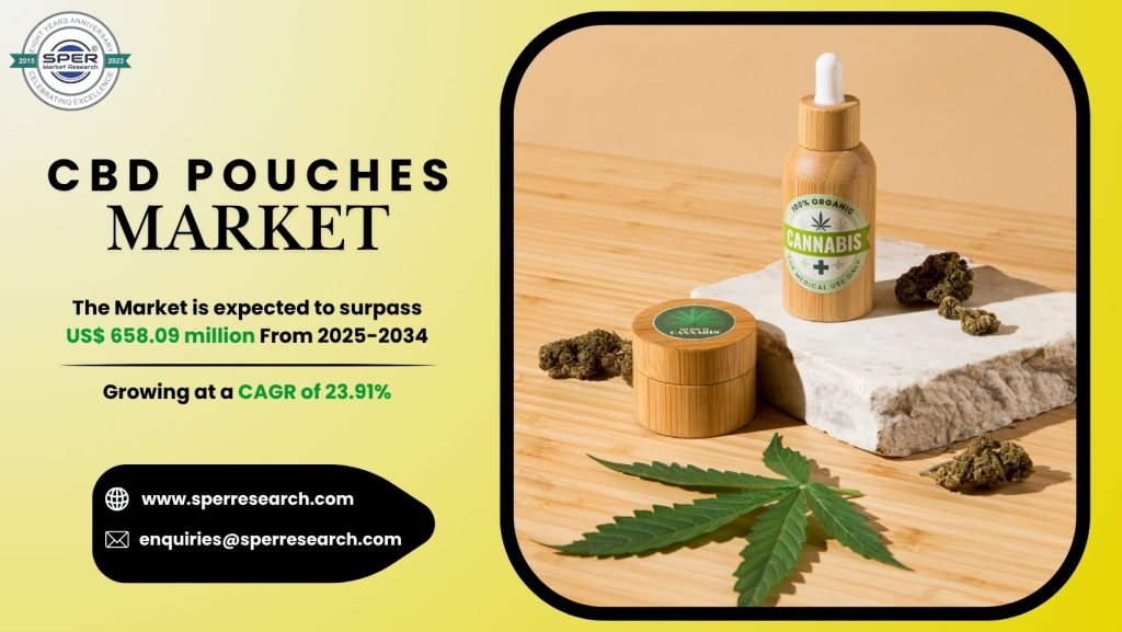 Cbd Pouches Market