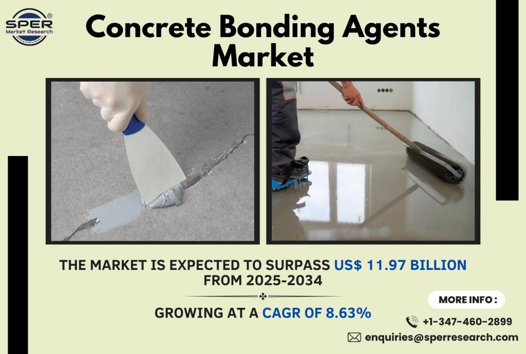 Concrete Bonding Agents Market
